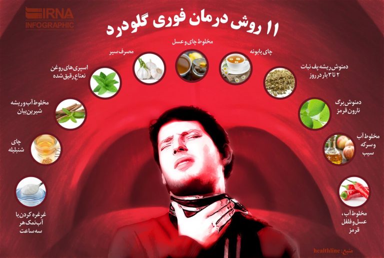 11 روشی که گلودرد شما را درمان می‌کند