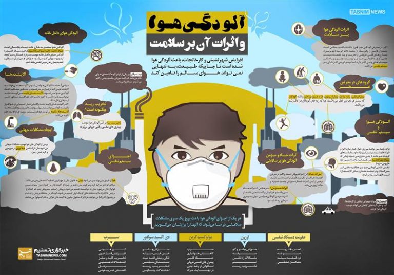 آلودگی هوا و اثرات آن بر سلامت