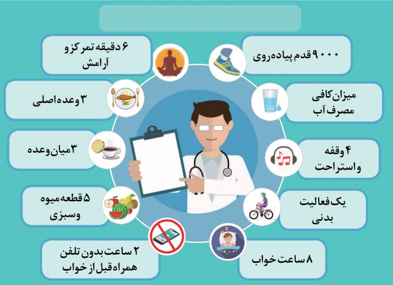 اعداد طلایی سلامت در شبانه روز (اینفوگرافی)