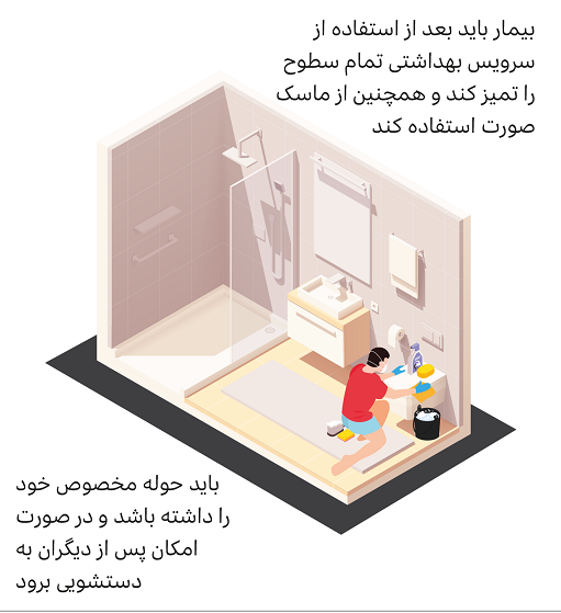 اگر فردی در خانه تان به کرونا مبتلا است چه کارهایی باید انجام دهید کرونا در خانه