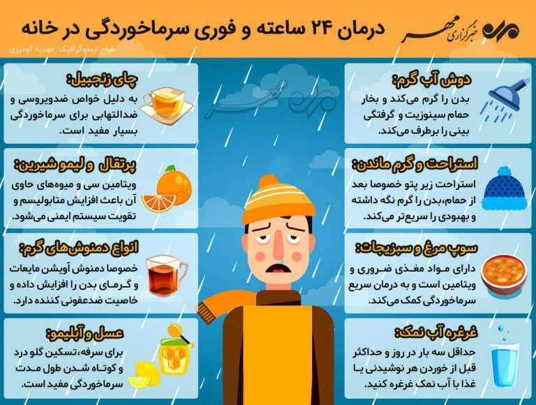درمان 24 ساعته و فوری سرماخوردگی در خانه
