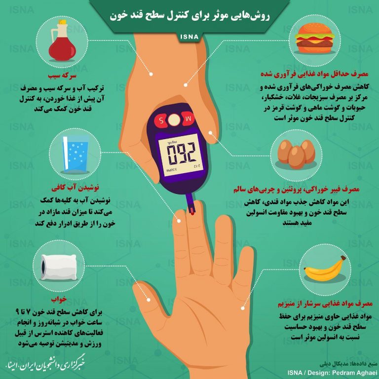 روش‌هایی مؤثر برای کنترل قند خون (اینفوگرافی)