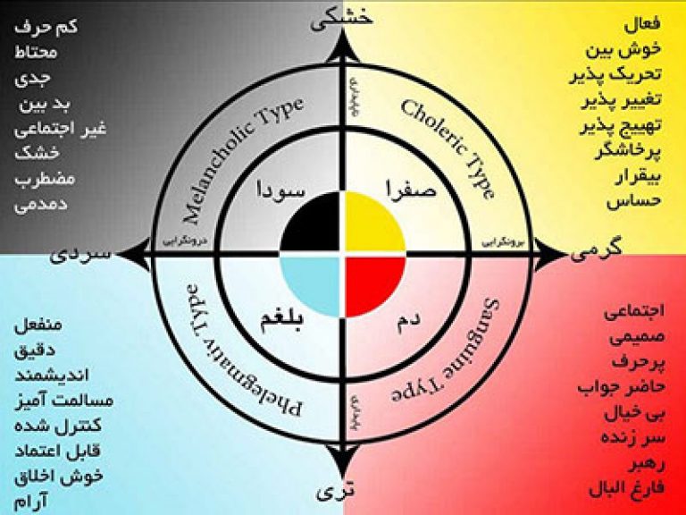 سردی کردم! درمان آن چیست؟