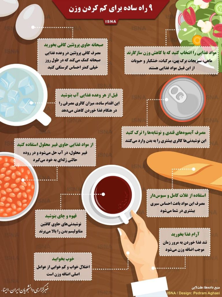 ۹ راه ساده برای کم کردن وزن (اینفوگرافیک)